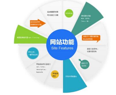 北京網(wǎng)站制作一般會(huì)出問題的幾個(gè)地方