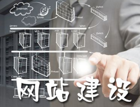 網(wǎng)站建設規(guī)劃與方案備案的重要性